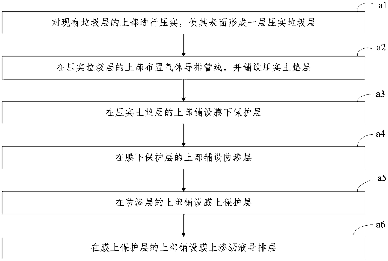 Pollution obstructing structure and method constructed based on seepage-proofing system