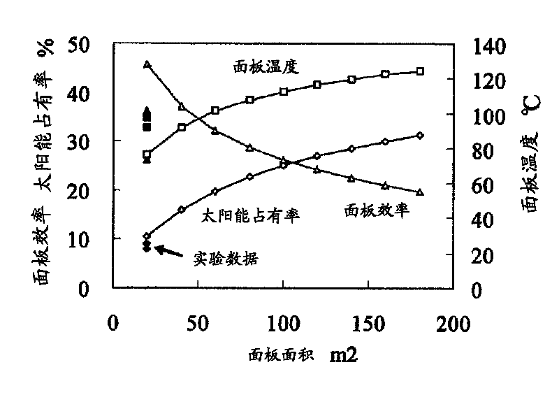 Vapor supply device