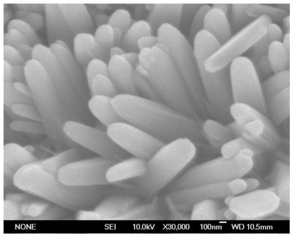 MOX-coated NH2-MOFs thin film material as well as preparation method and application thereof