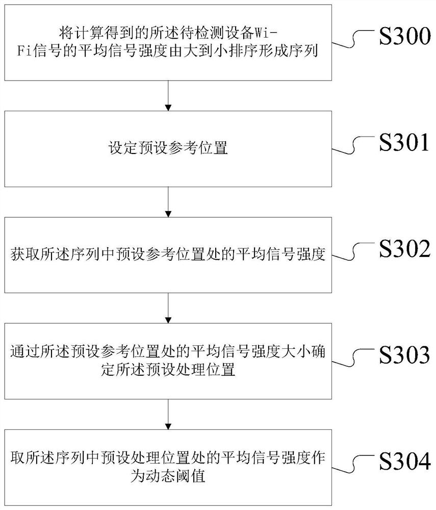 Signal processing method and device