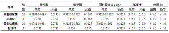 A kind of traditional Chinese medicine composition for preparing anti-aspergillus medicine