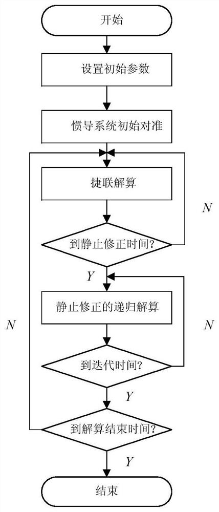 A Method of Measuring Vertical Line Deviation Based on Static Correction