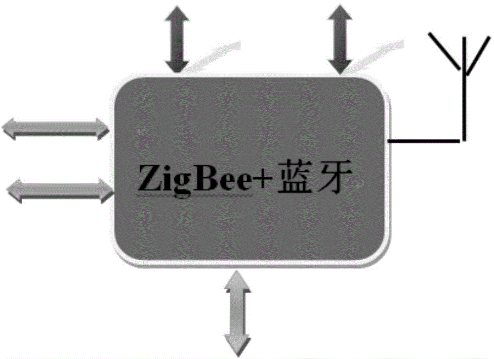 ZigBee network control method and control system