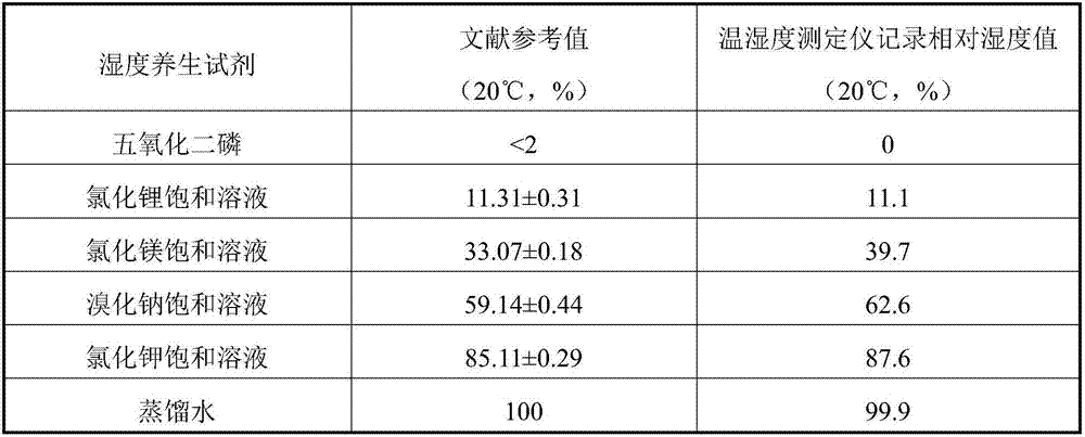 Fine aggregate asphalt mixture sample humidity curing method