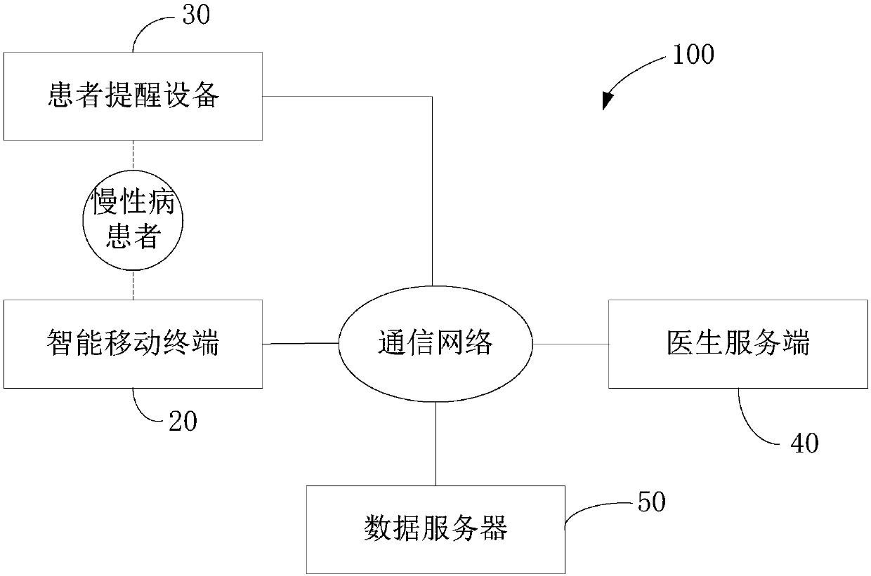 Chronic disease tracking service and automatic reminding system