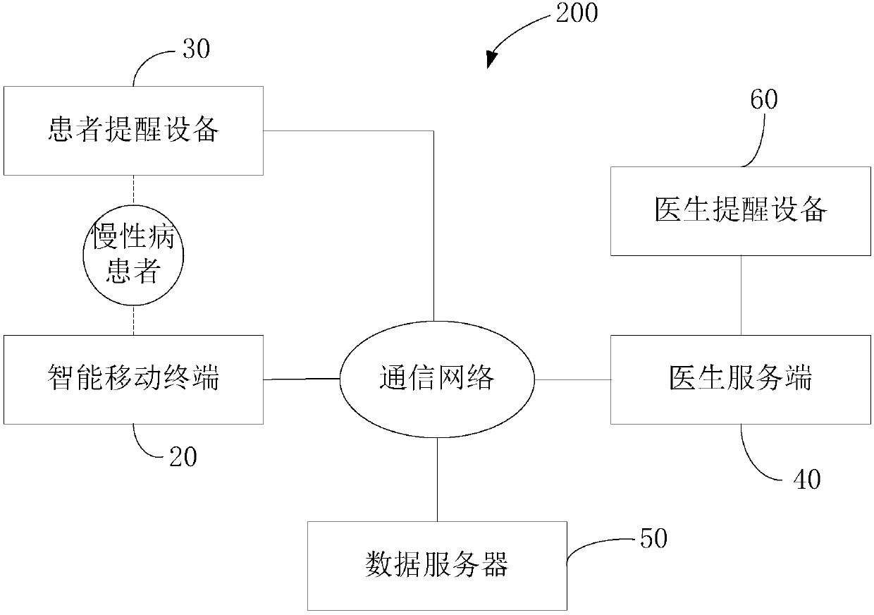 Chronic disease tracking service and automatic reminding system