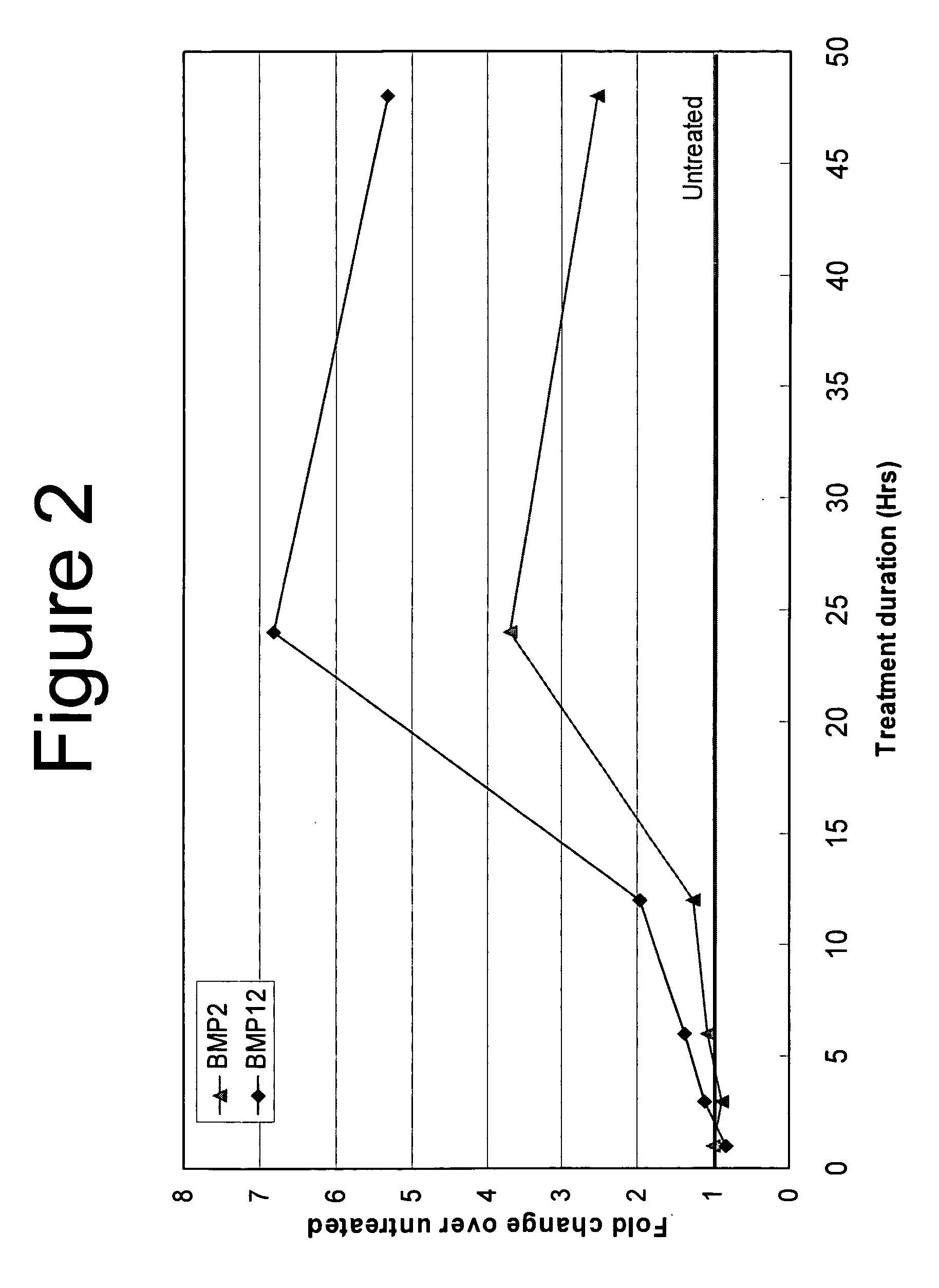 Use of sFRPs as markers of BMP activity