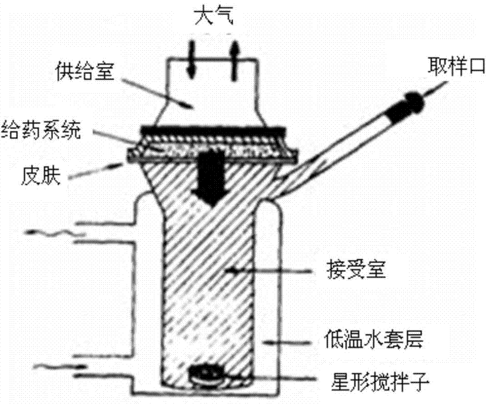 Ion-sensitive in situ gel for nasal cavity and preparation method and application thereof