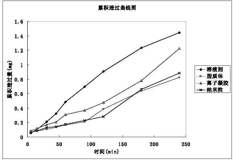 Ion-sensitive in situ gel for nasal cavity and preparation method and application thereof