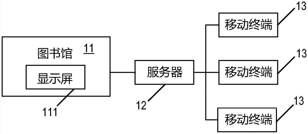 Library reading seat management system and management method thereof