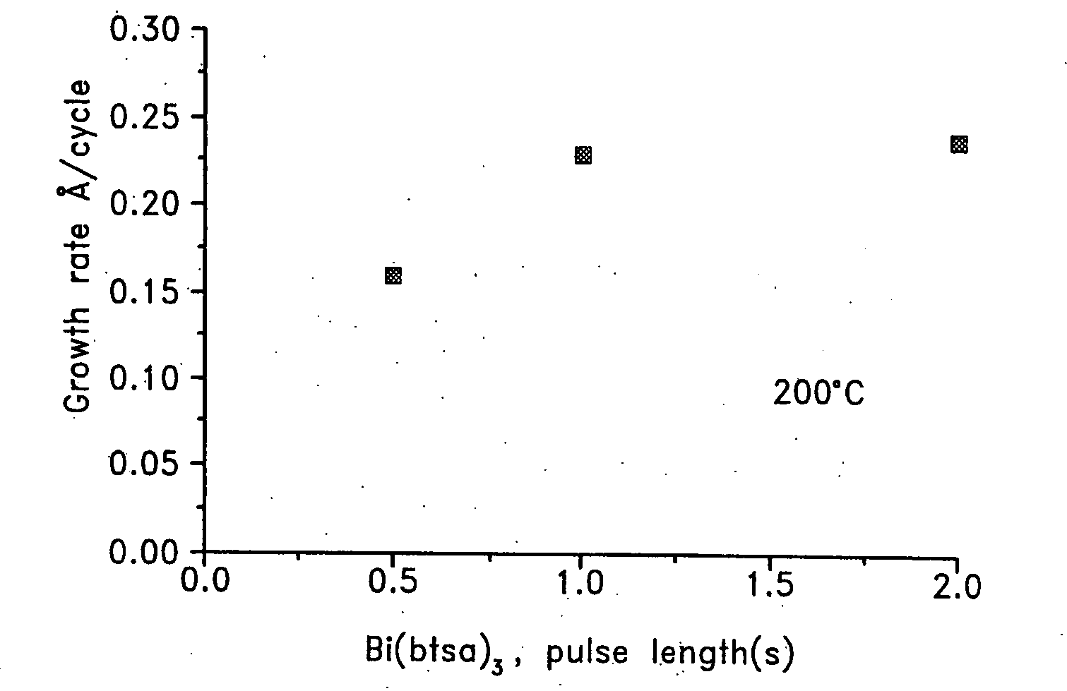 Process for producing oxide films