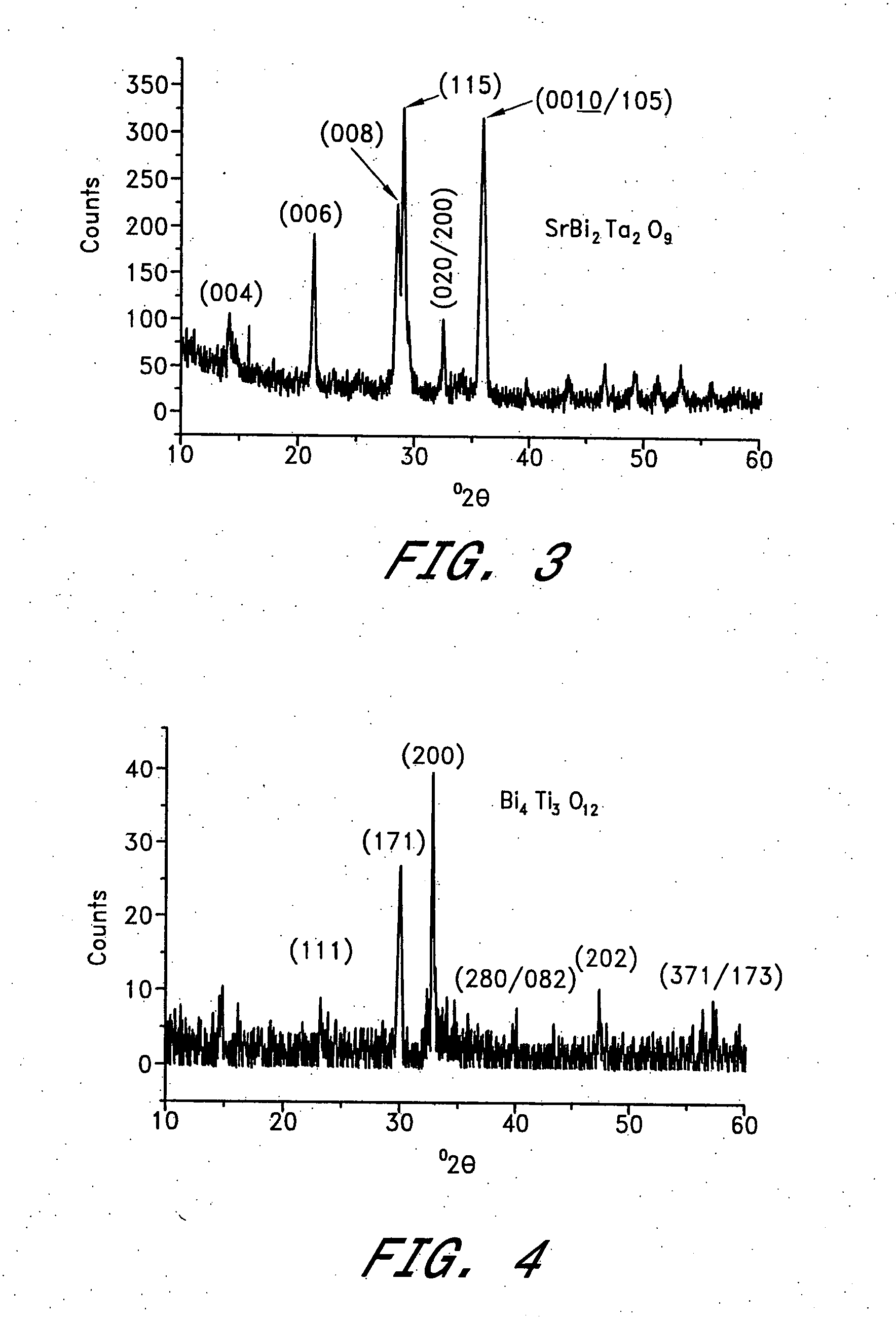 Process for producing oxide films