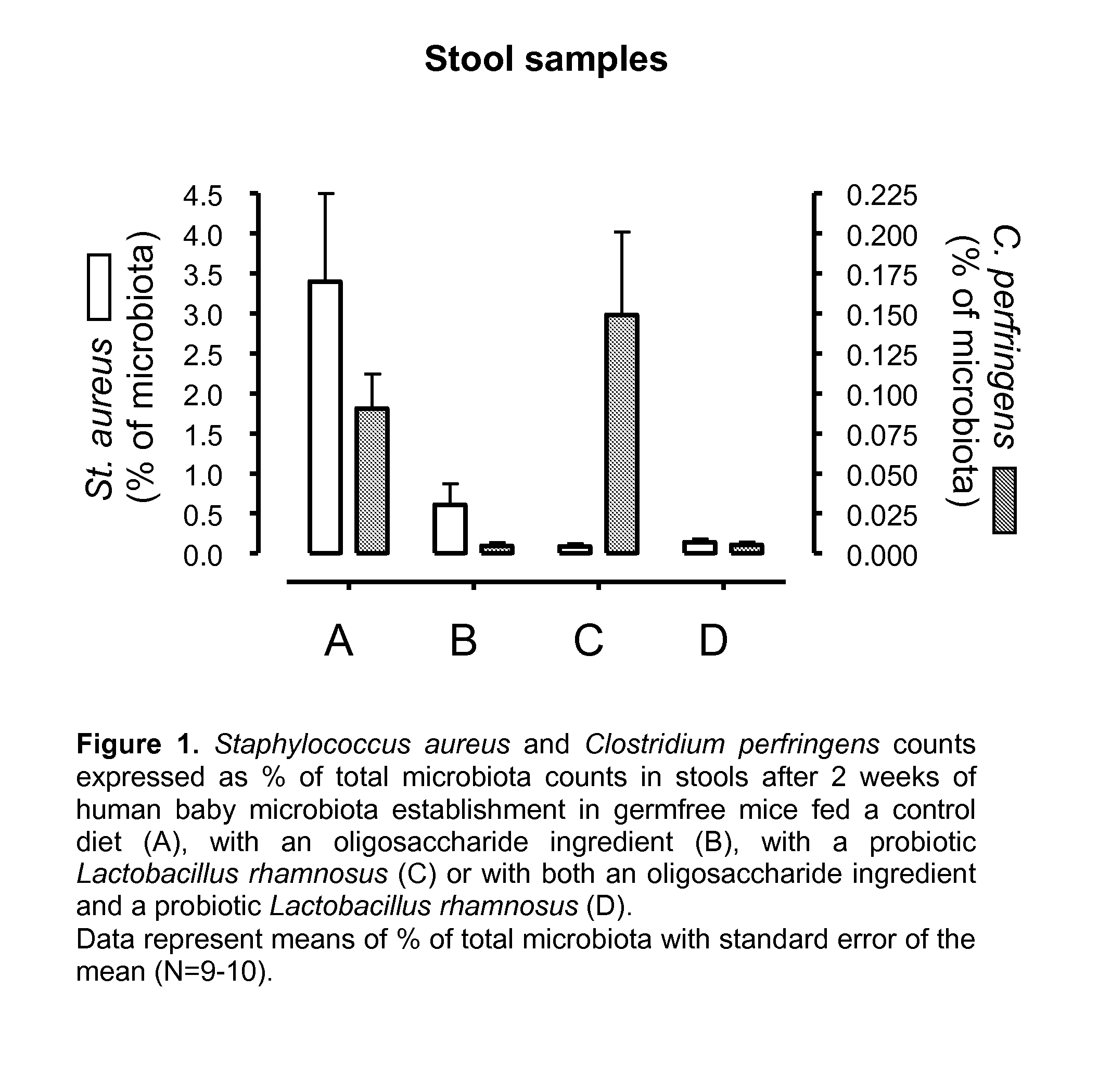 Synbiotic to improve gut microbiota