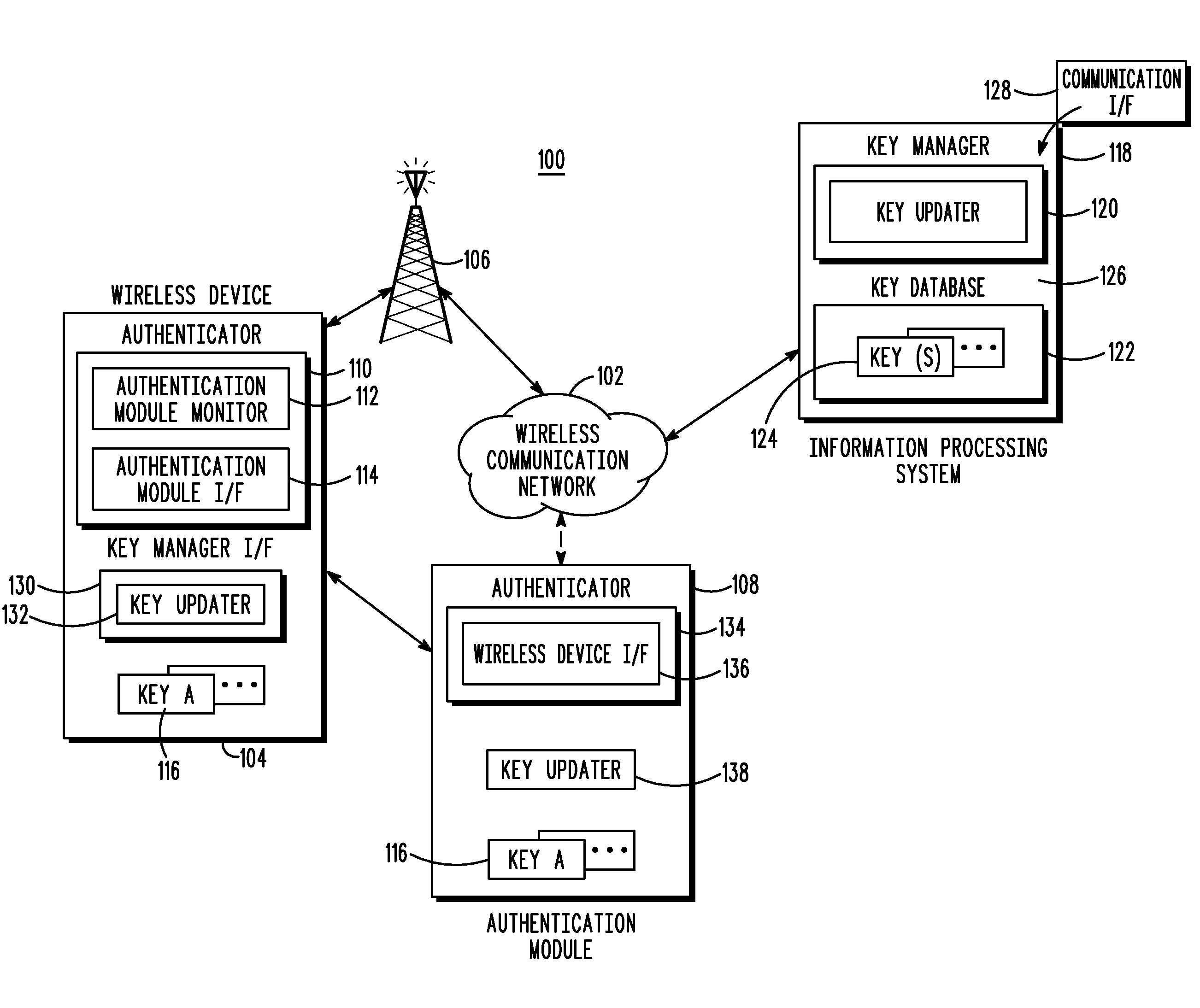 Wireless device authentication and security key management