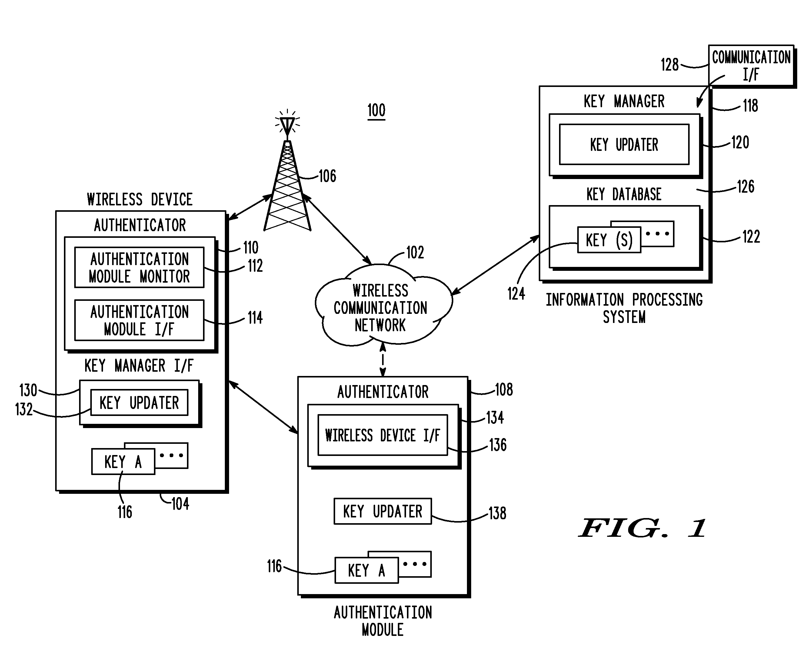 Wireless device authentication and security key management