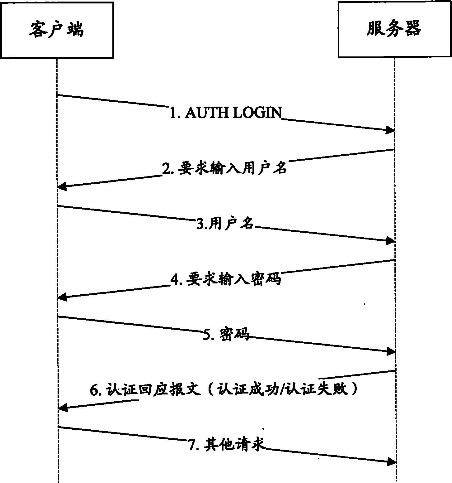 Distributed deny of service (DDoS) attack defense method and device