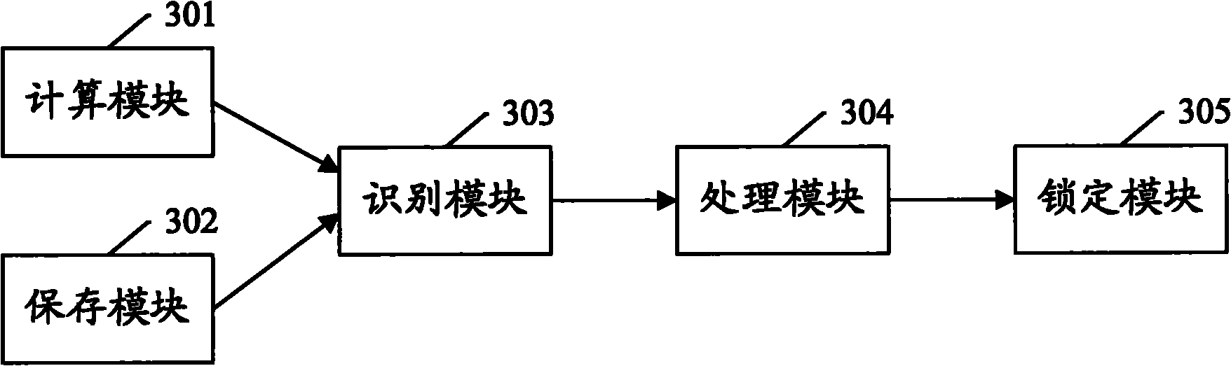 Distributed deny of service (DDoS) attack defense method and device