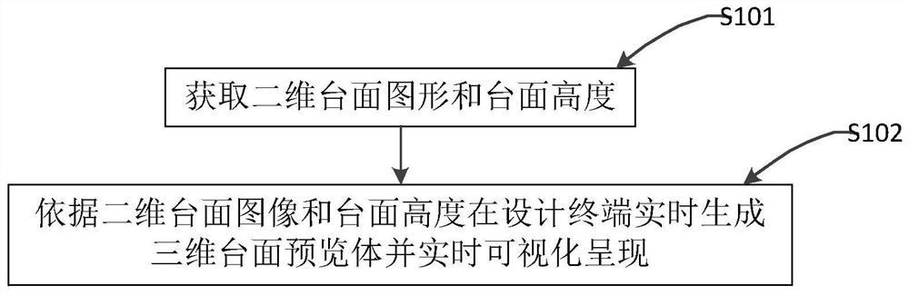 Table-board preview body generation method in home decoration design and table-board design system