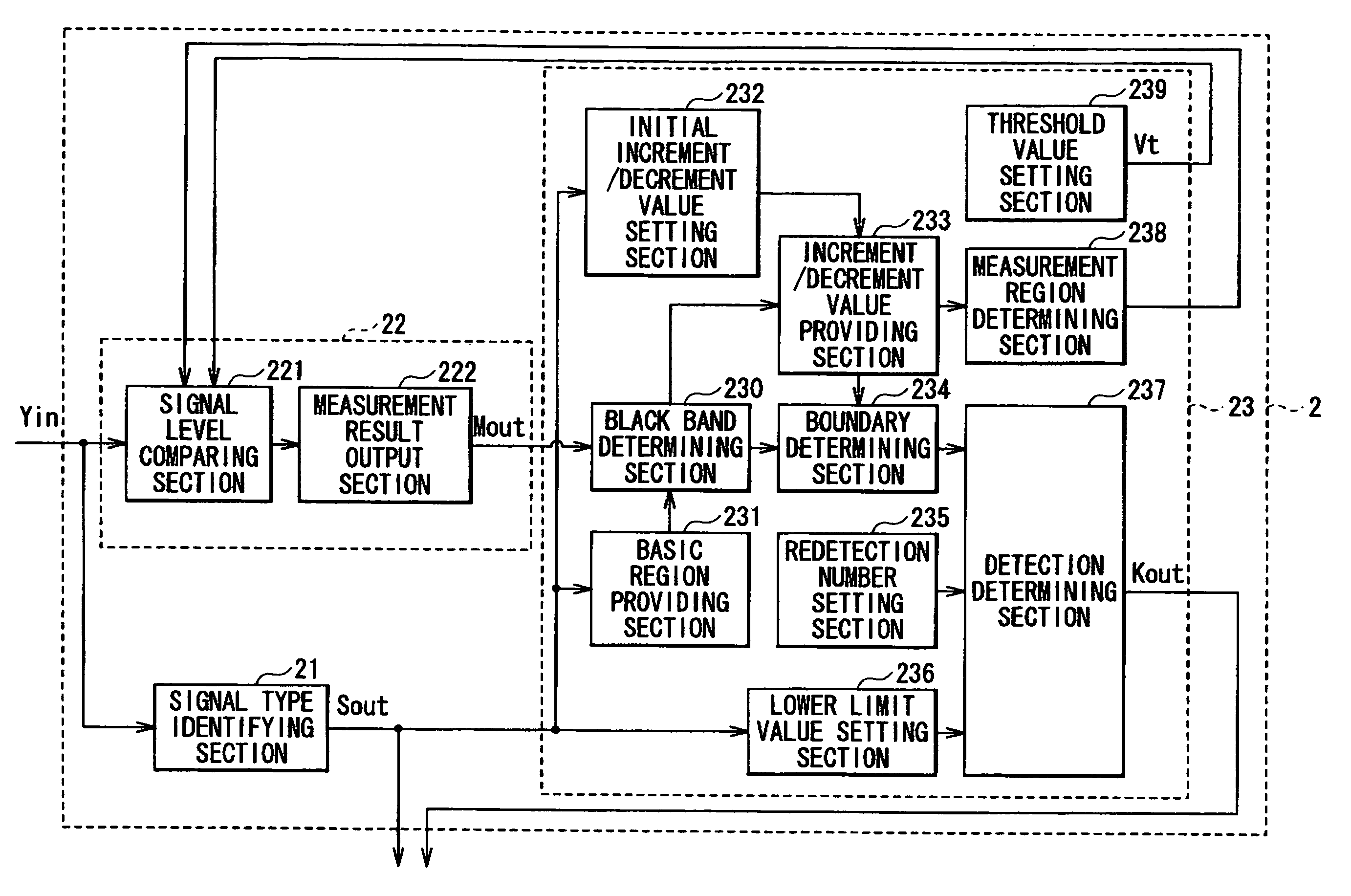 Image signal processing apparatus, image display, and image display method