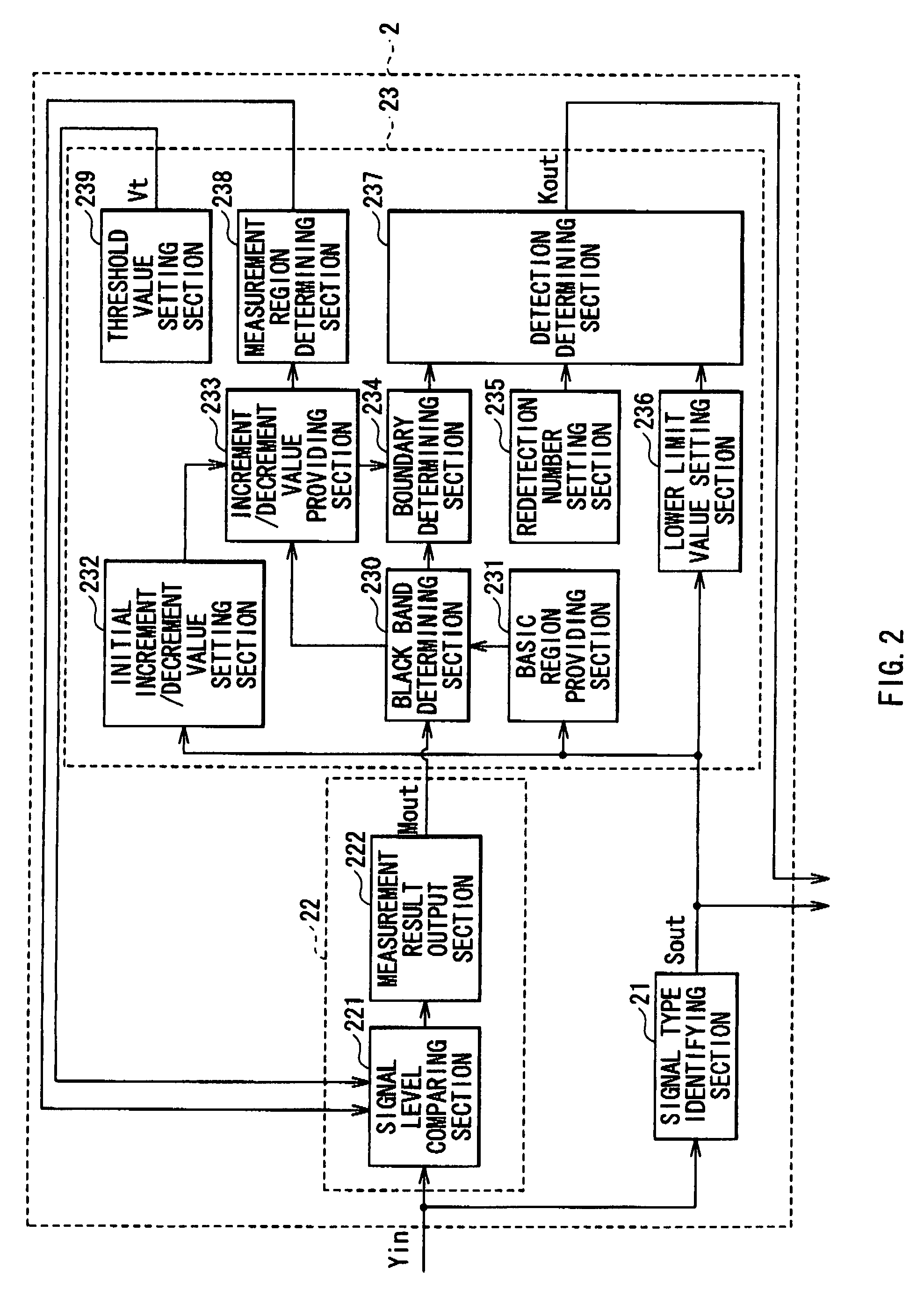 Image signal processing apparatus, image display, and image display method