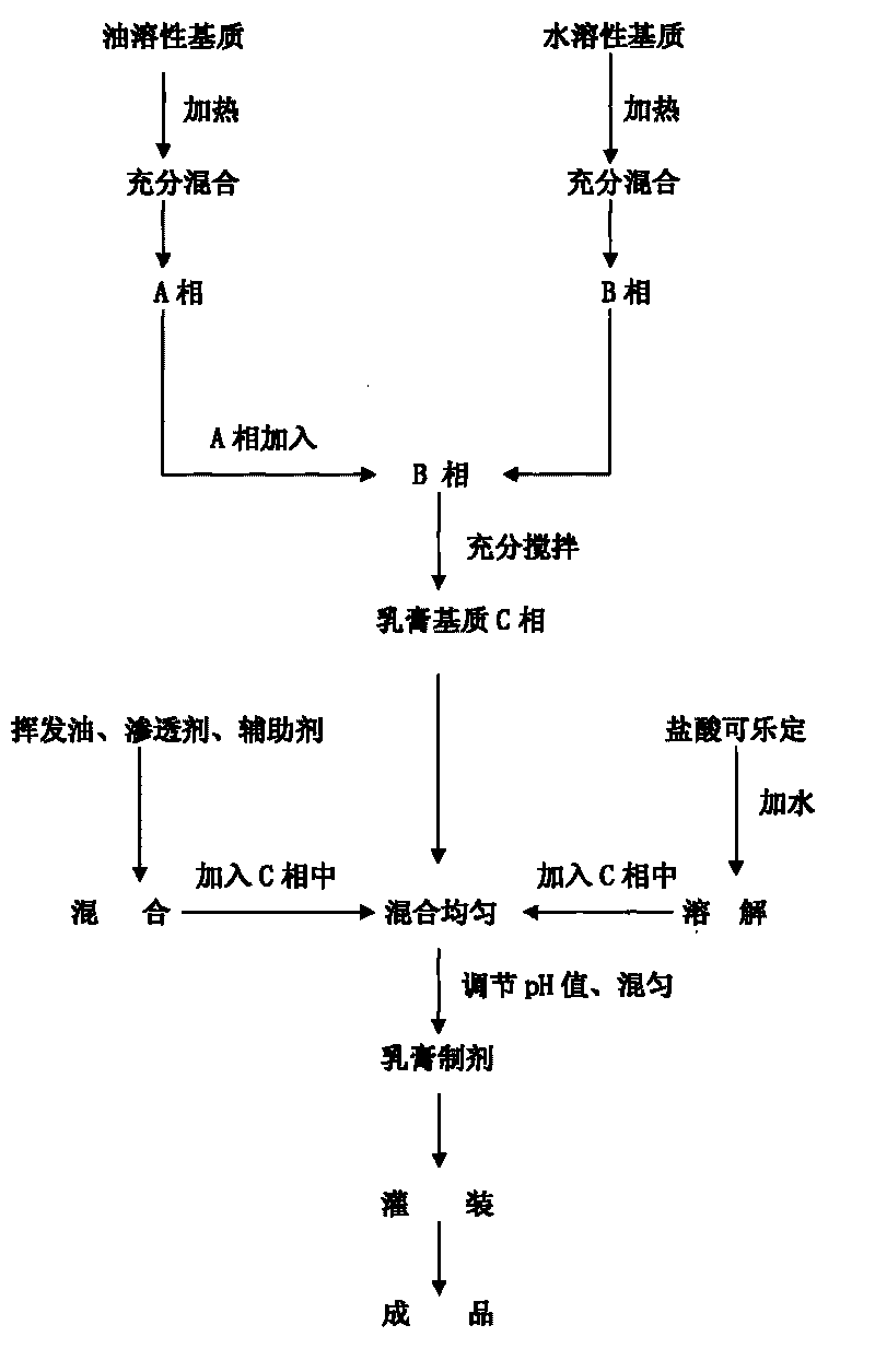 External preparation for treating abdominal pain and women's menorrhalgia, preparation method thereof, and quality control method thereof