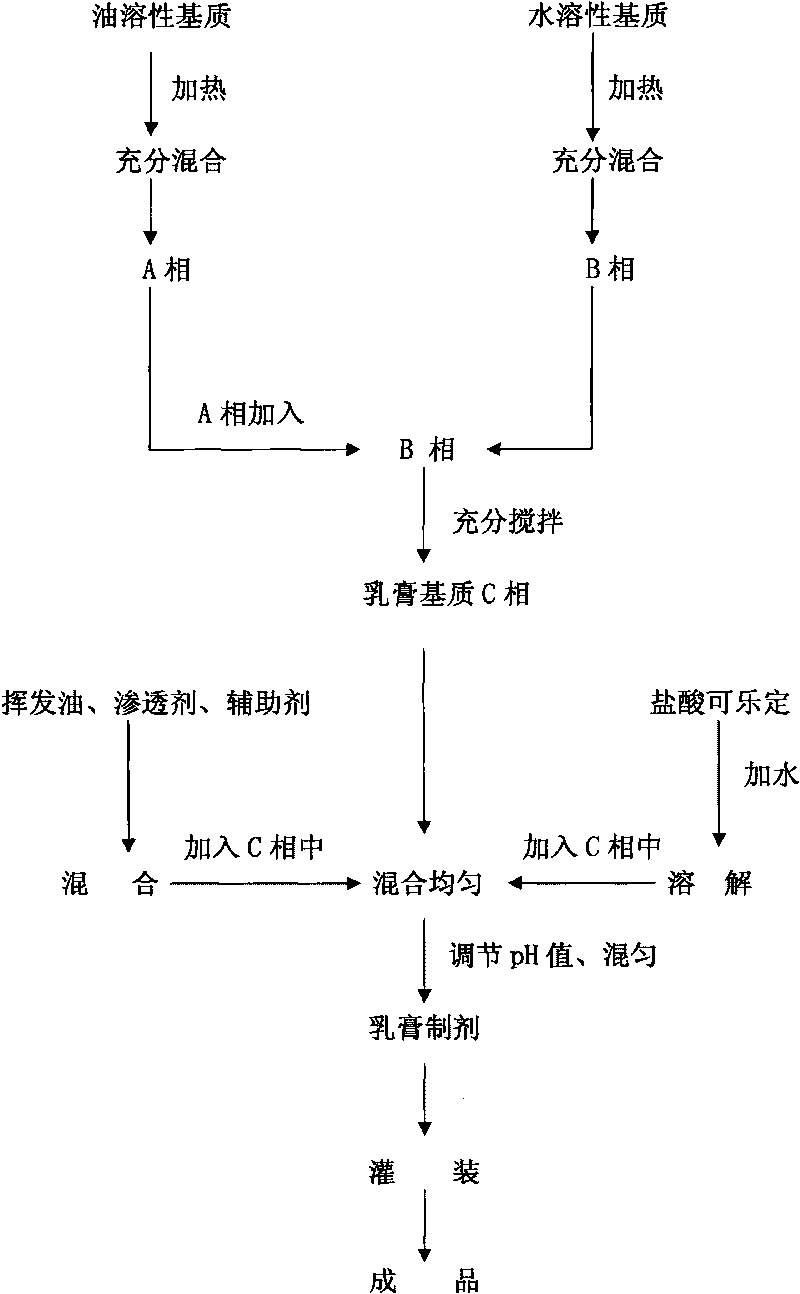 External preparation for treating abdominal pain and women's menorrhalgia, preparation method thereof, and quality control method thereof