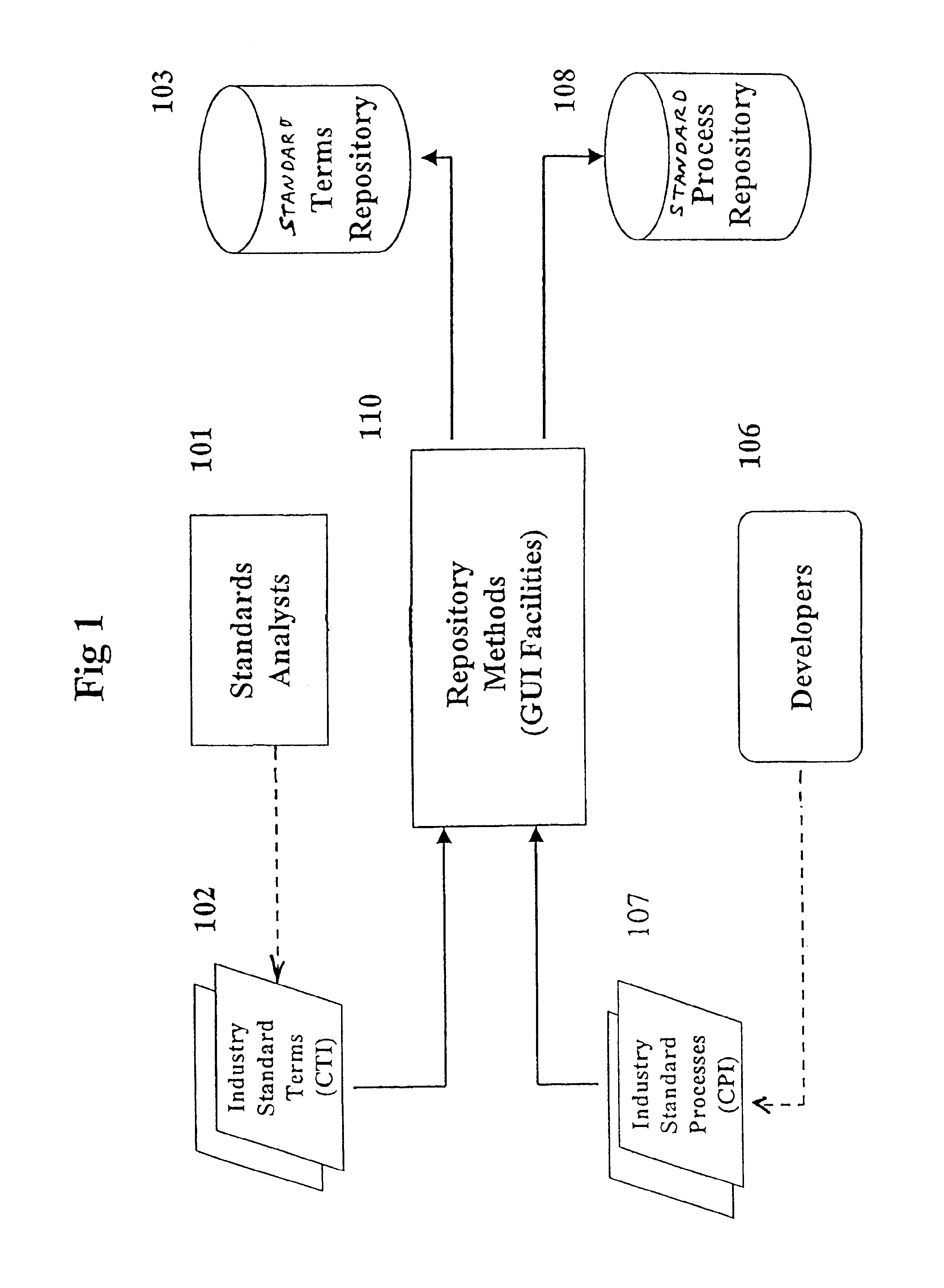 Method and system for transferring information