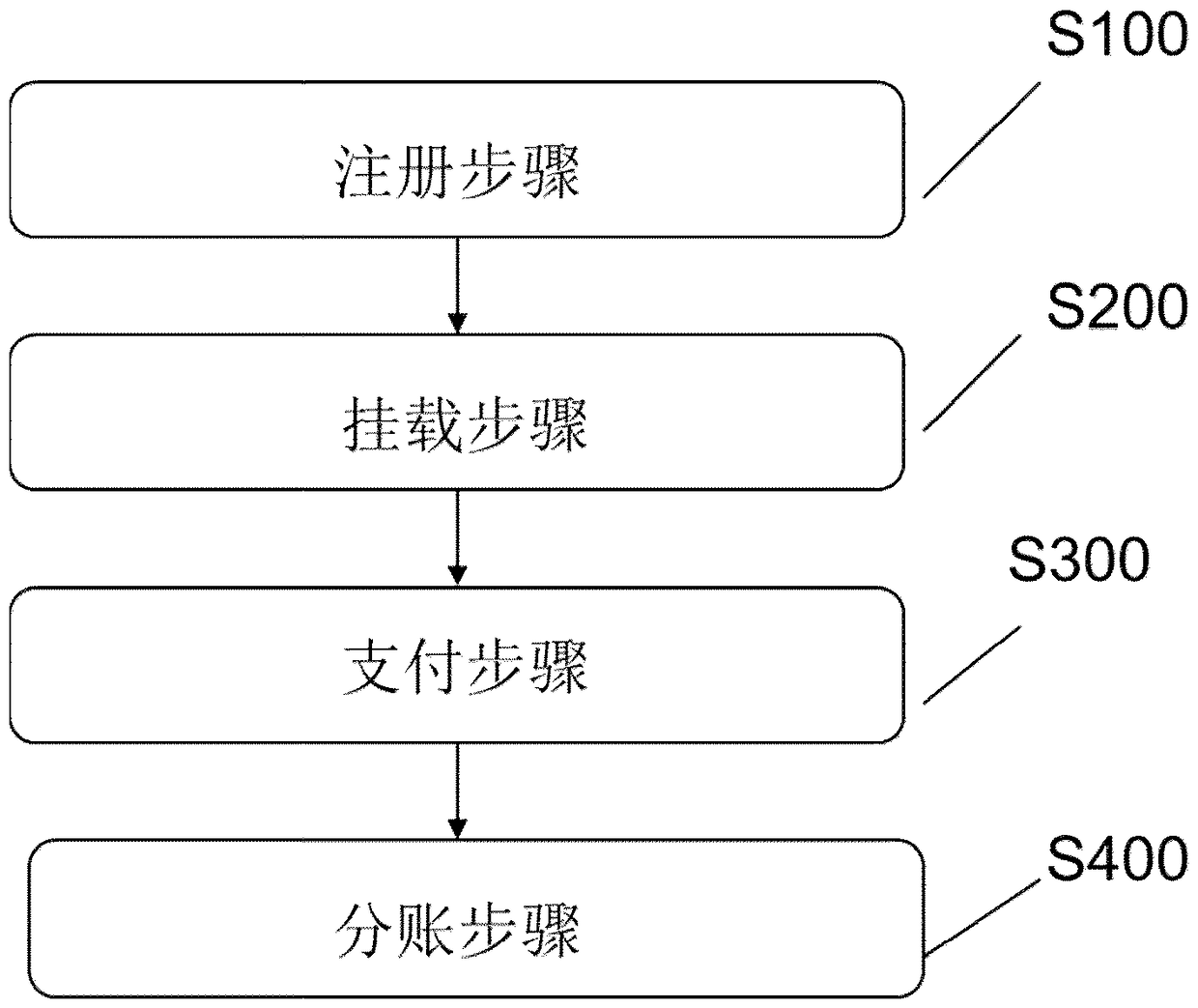 Multi-resource platform based on block chain and multi-resource allocation method