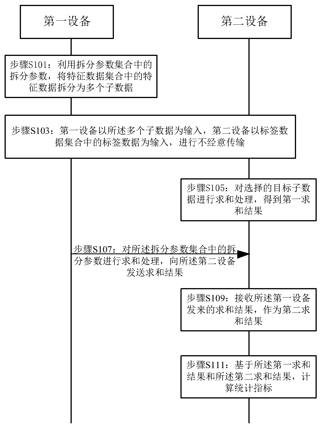 Data processing method and device and electronic equipment