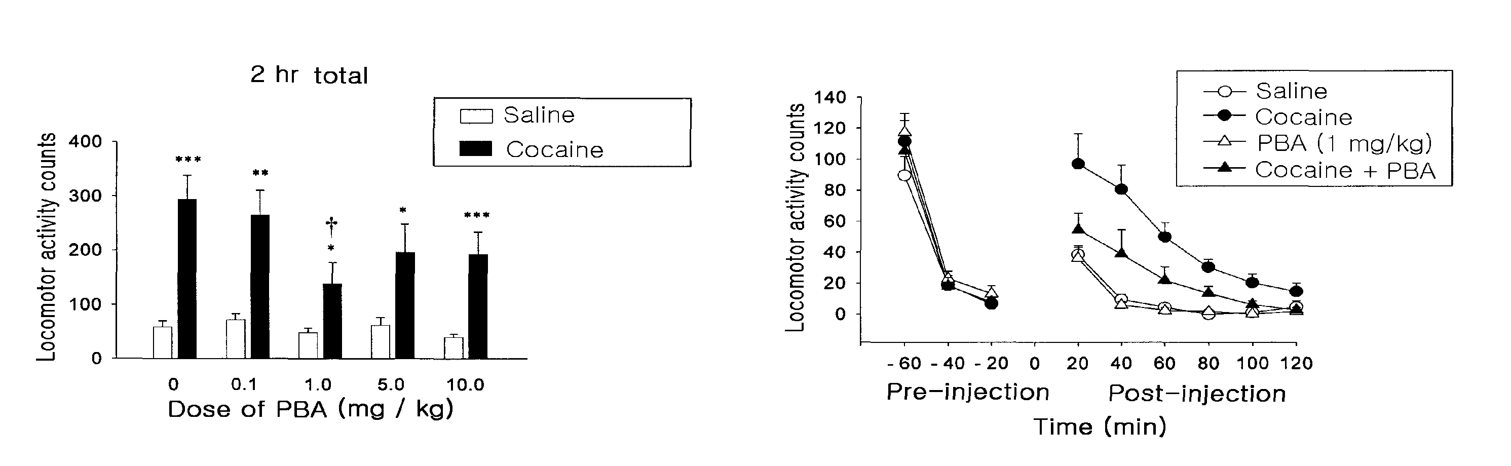 Pharmaceutical composition for prevention and treatment of drug or alcohol addiction or bipolar disorder using sodium phenylbutyrate