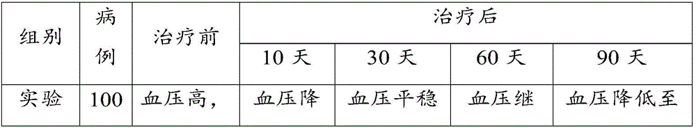 Blood pressure reducing electuary, and preparation method and application thereof