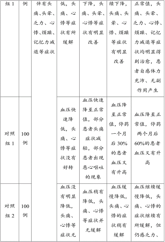 Blood pressure reducing electuary, and preparation method and application thereof