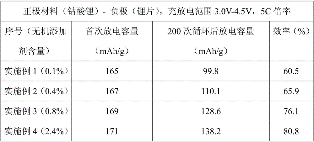 Electrolyte containing inorganic additive and lithium-ion battery containing electrolyte