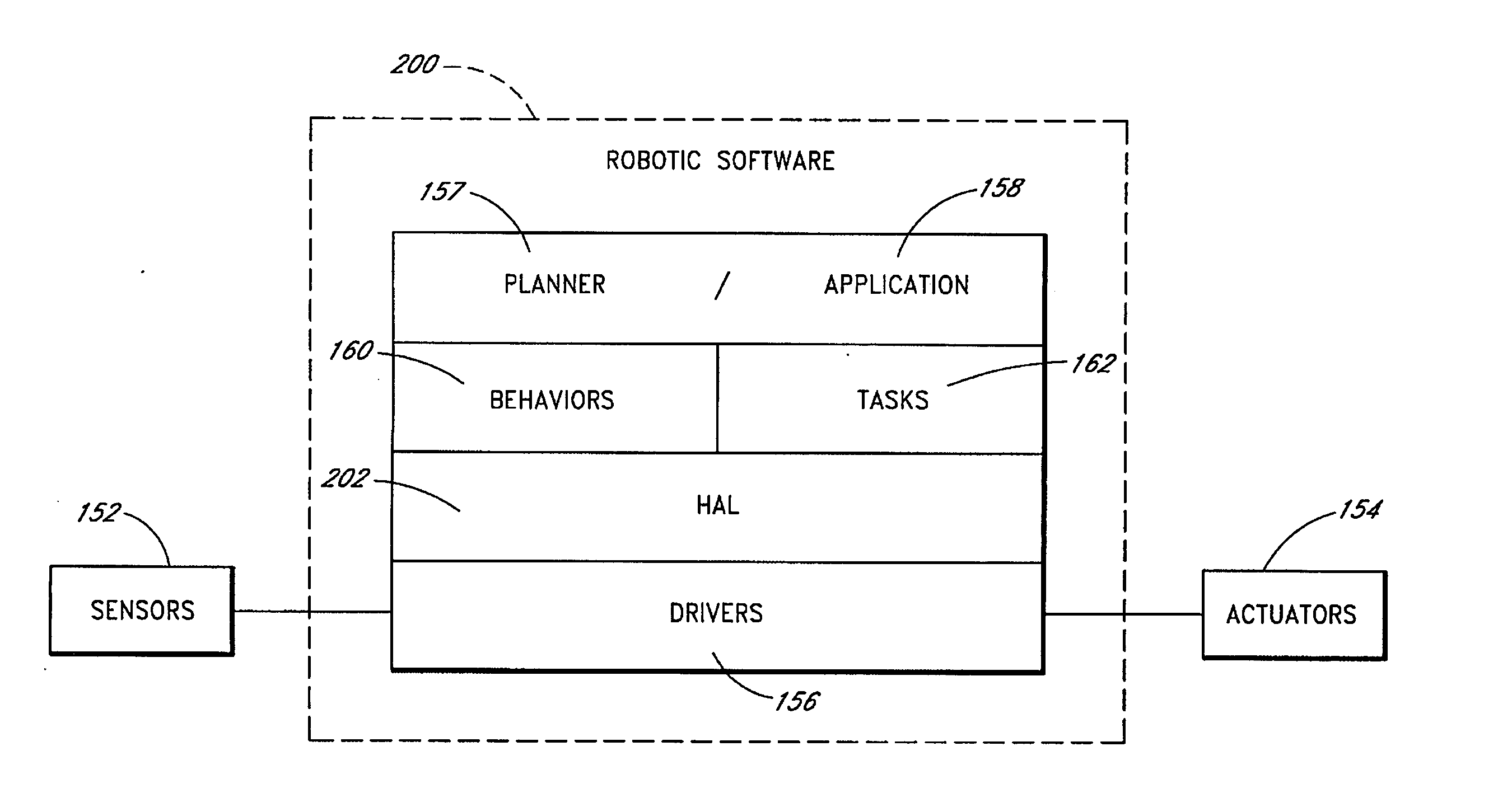 Hardware abstraction layer (HAL) for a robot