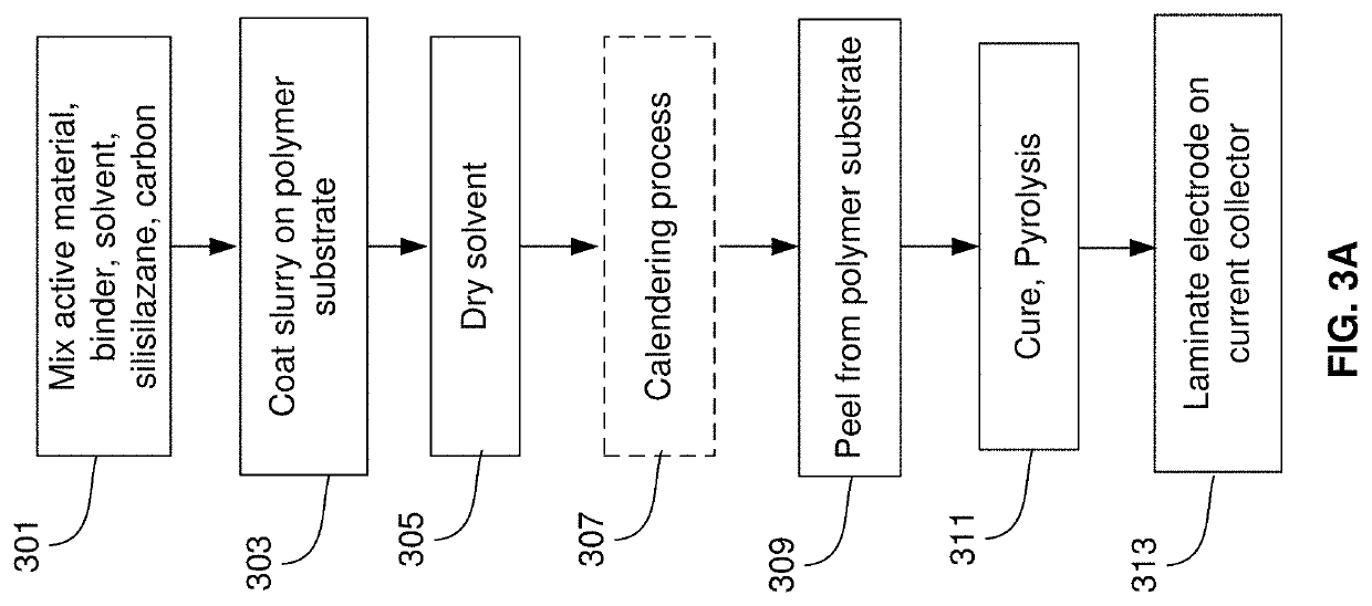 Method and system for silosilazanes, silosiloxanes, and siloxanes as additives for silicon dominant anodes