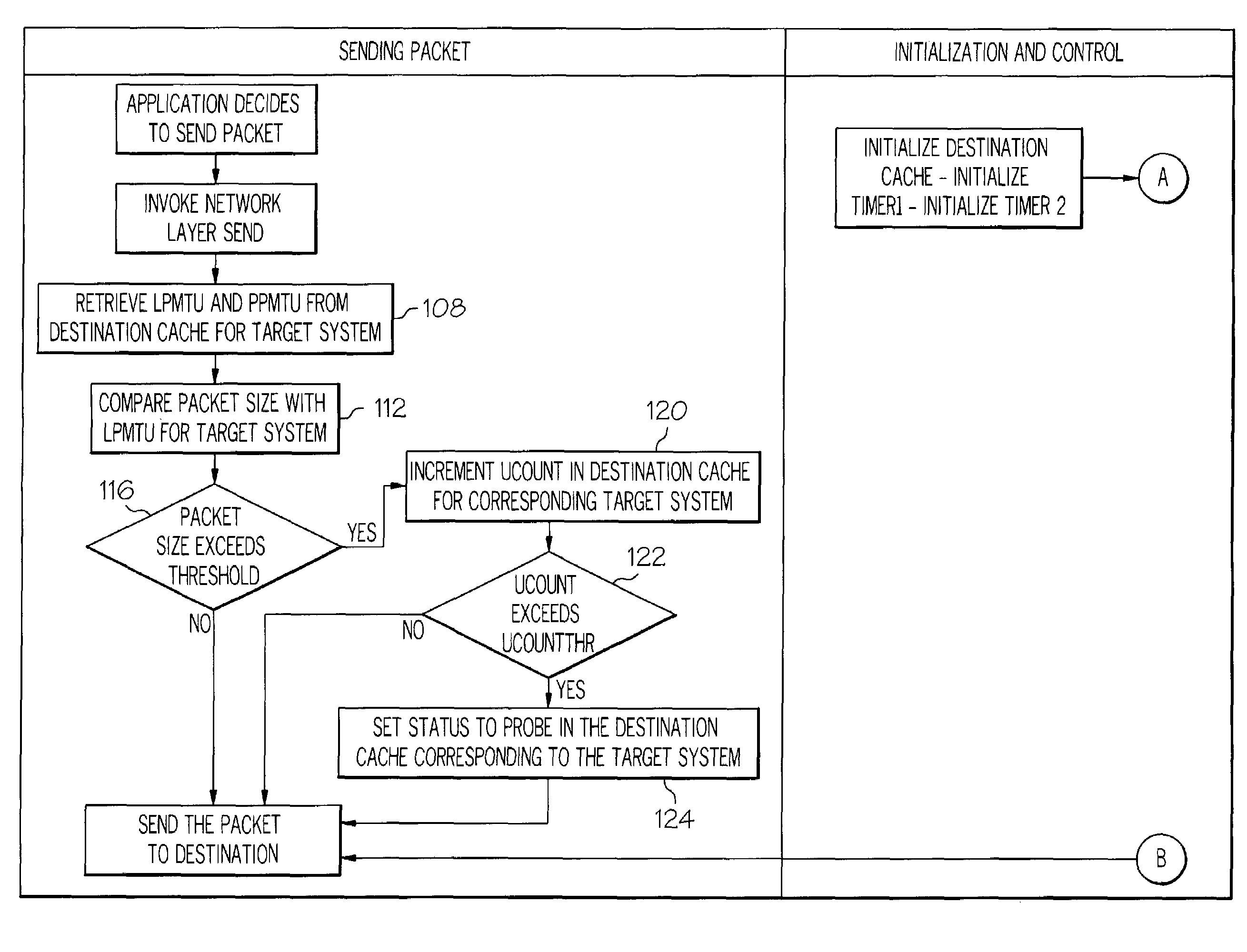 Utility based filtering mechanism for PMTU probing