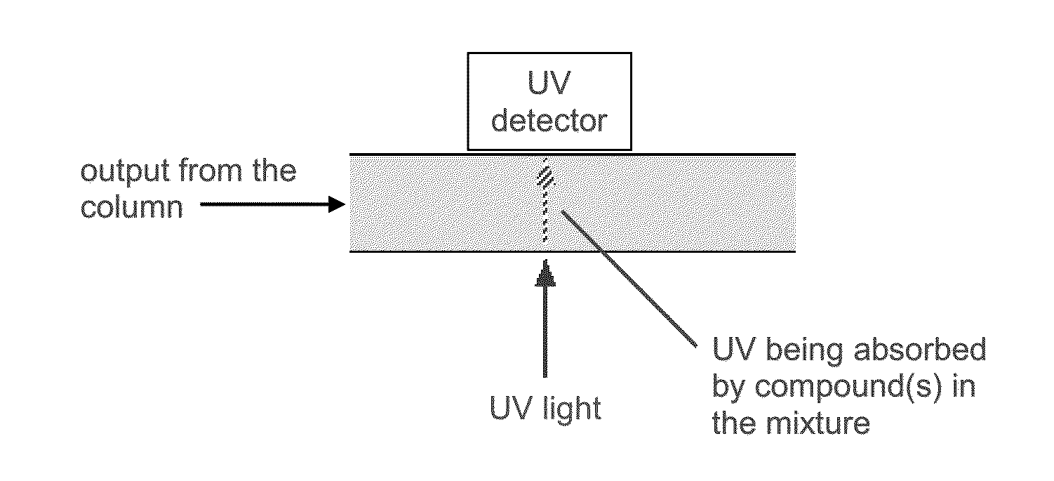 Low-power miniature led-based UV absorption detector with low detection limits for capillary liquid chromatography