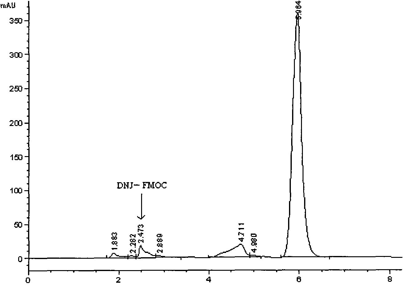 Method for bioremediating waste water containing copper by common dayflower