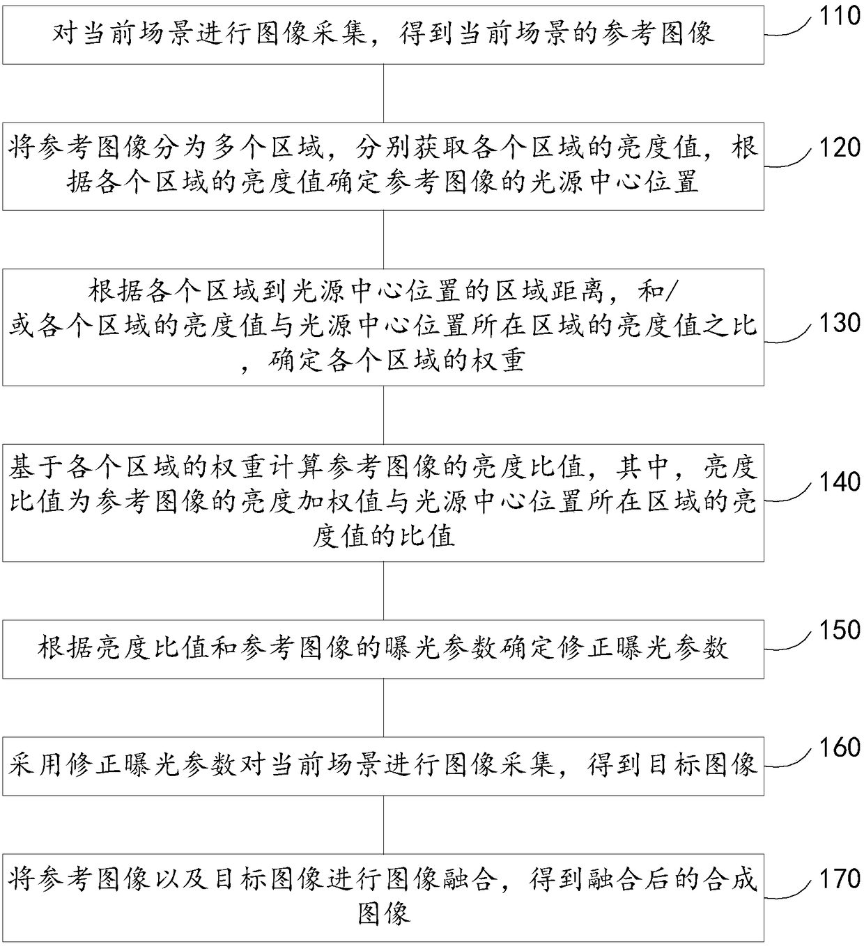 Image processing method and device, and electronic equipment