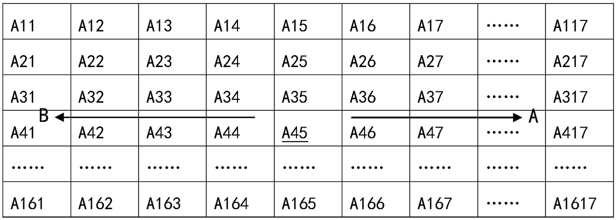 Image processing method and device, and electronic equipment