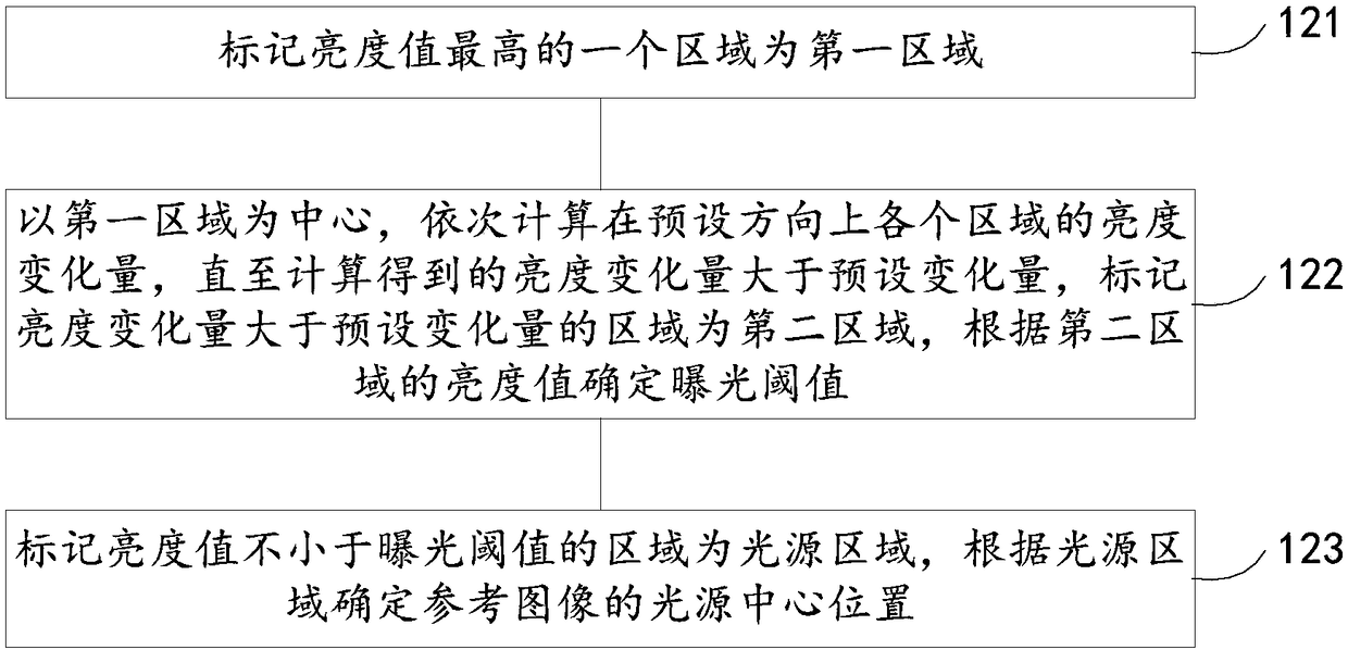 Image processing method and device, and electronic equipment