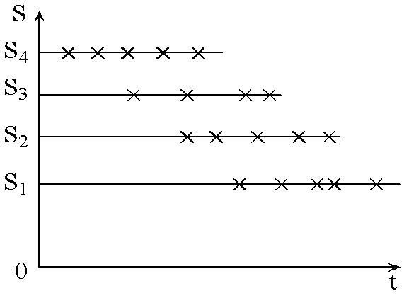 Method and device for evaluating life of product