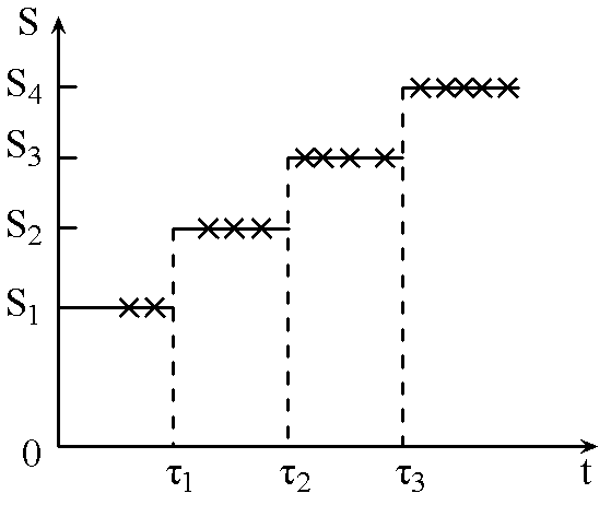 Method and device for evaluating life of product