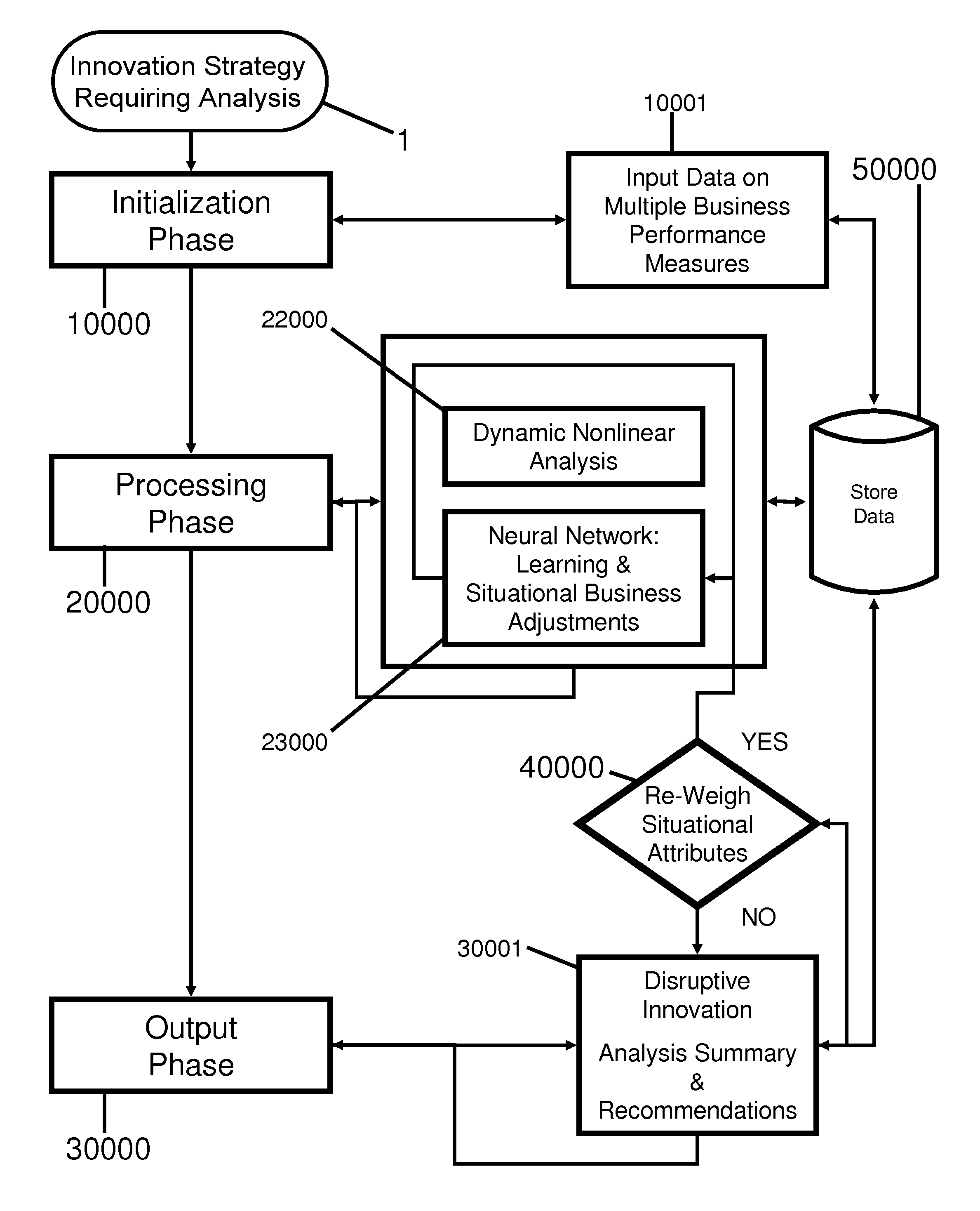 Method of identifying innovations possessing business disrupting properties