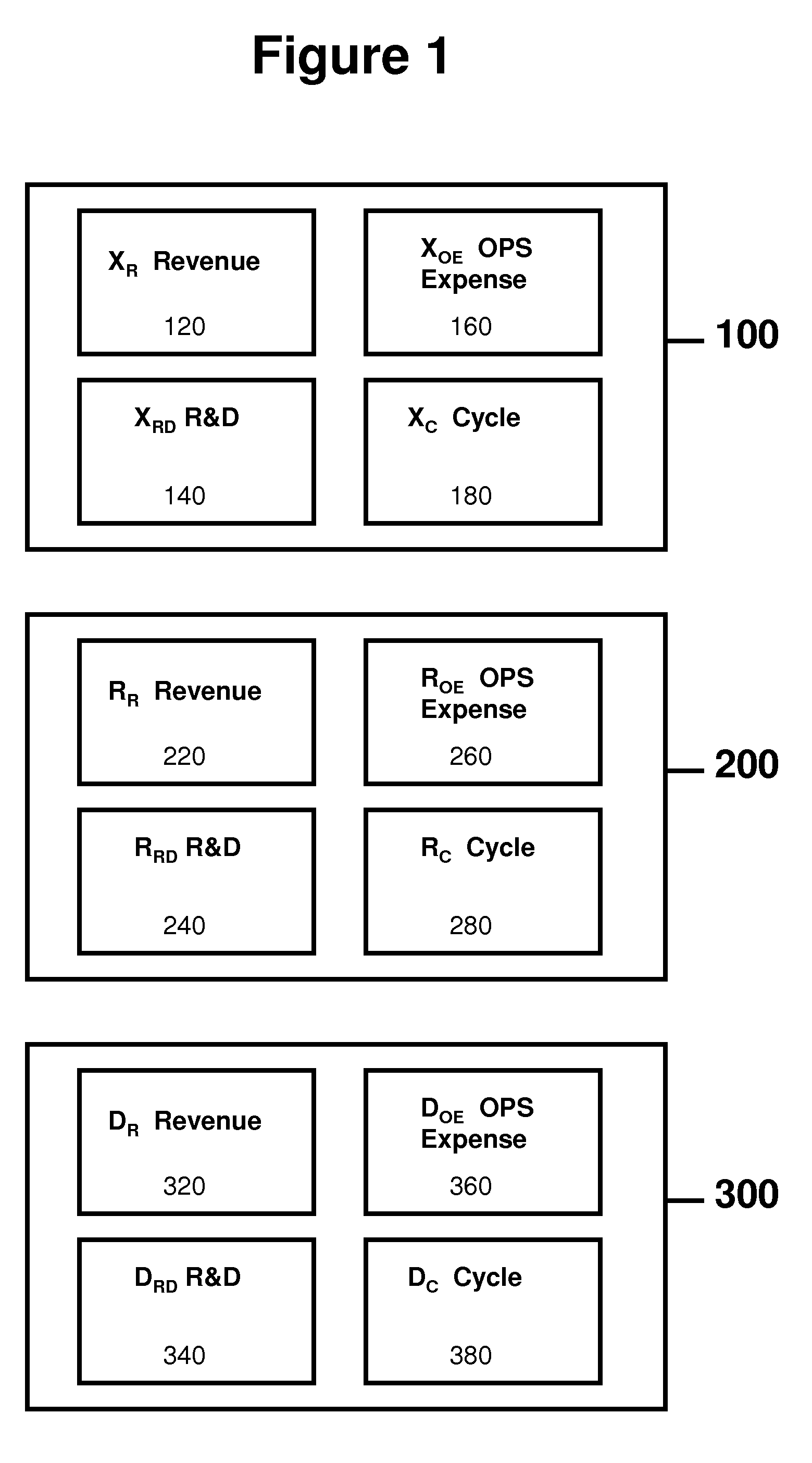 Method of identifying innovations possessing business disrupting properties