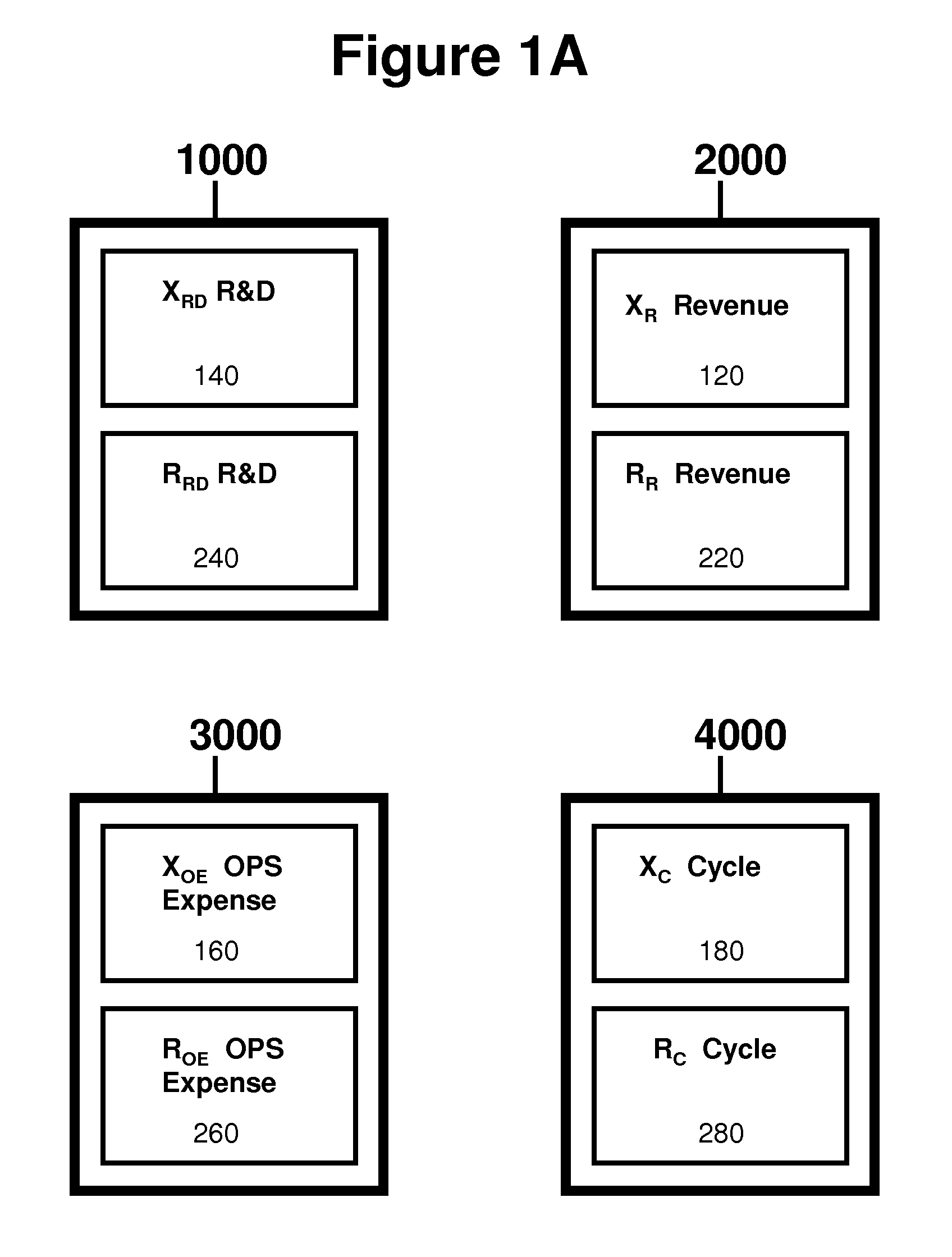 Method of identifying innovations possessing business disrupting properties