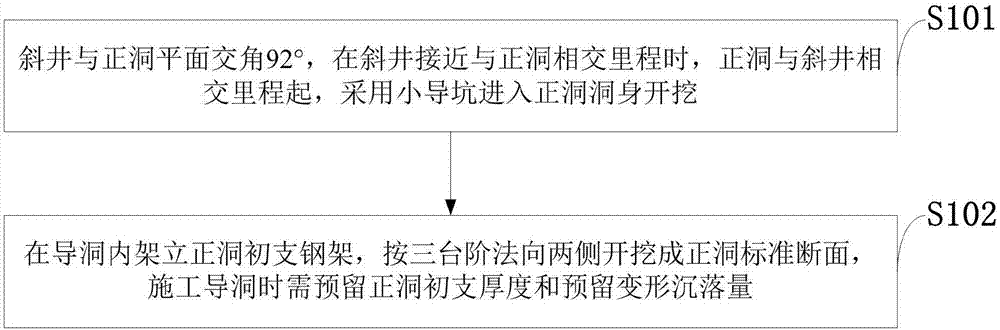 Novel tunnel inclined shaft specific and special construction method