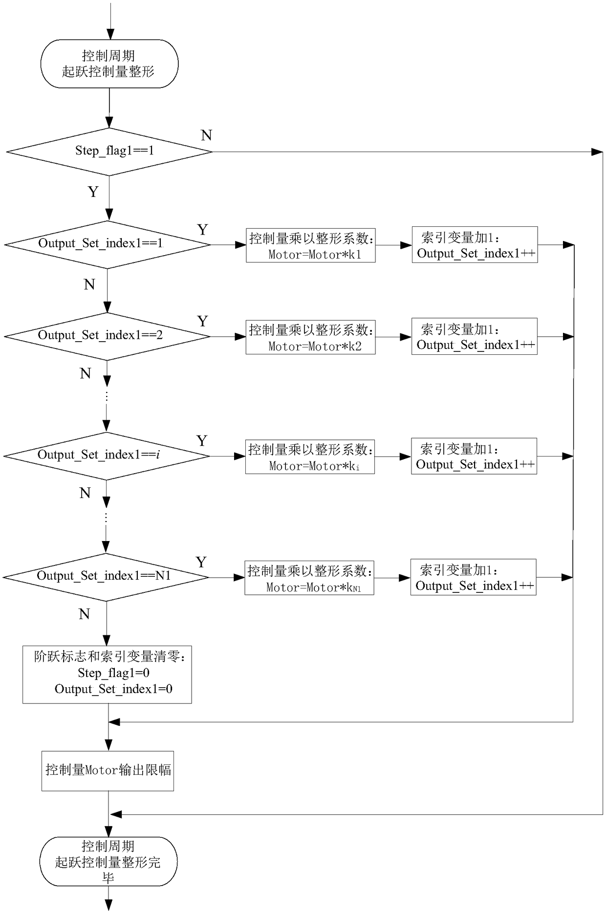 Electric steering gear step response peak current suppression method and system