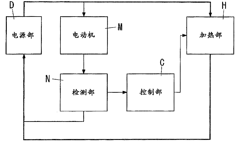 Heating blow-off apparatus