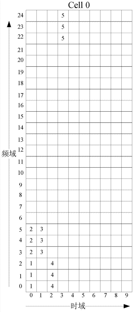 Method and base station for interference coordination in LTE (Long Term Evolution) clustering communication system